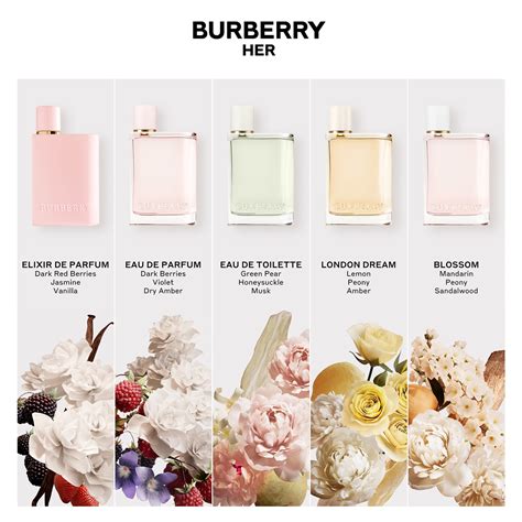 burberry her scents.